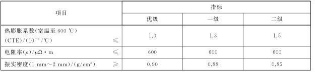 网信快3·(中国游)官方网站